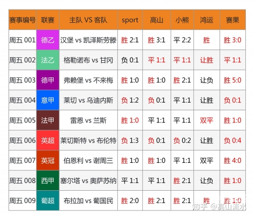 竞彩网论坛竞彩网论坛文章