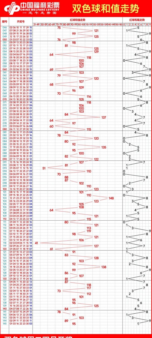 双色球最新版走势图双色球最新版走势分析-第3张图片