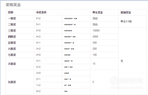 多乐彩中奖规则多乐彩，彩市新篇章-第3张图片