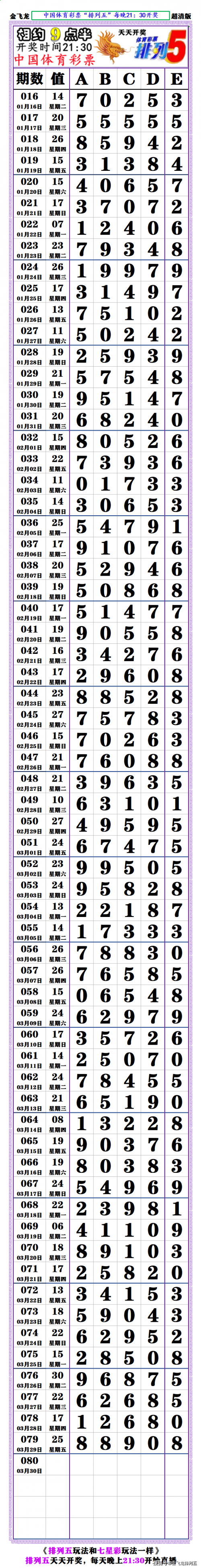 七星彩开奖结果今天结果查询体彩七星彩开奖结果今天回顾