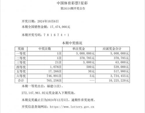 排五开奖最新结果排五开奖最新结果揭晓-第1张图片