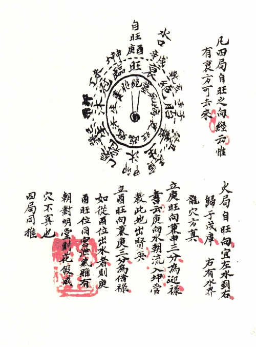 二十四山风水学研究