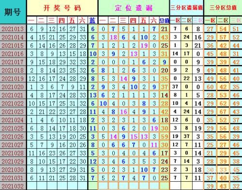 2021032期双色球开奖结果揭晓