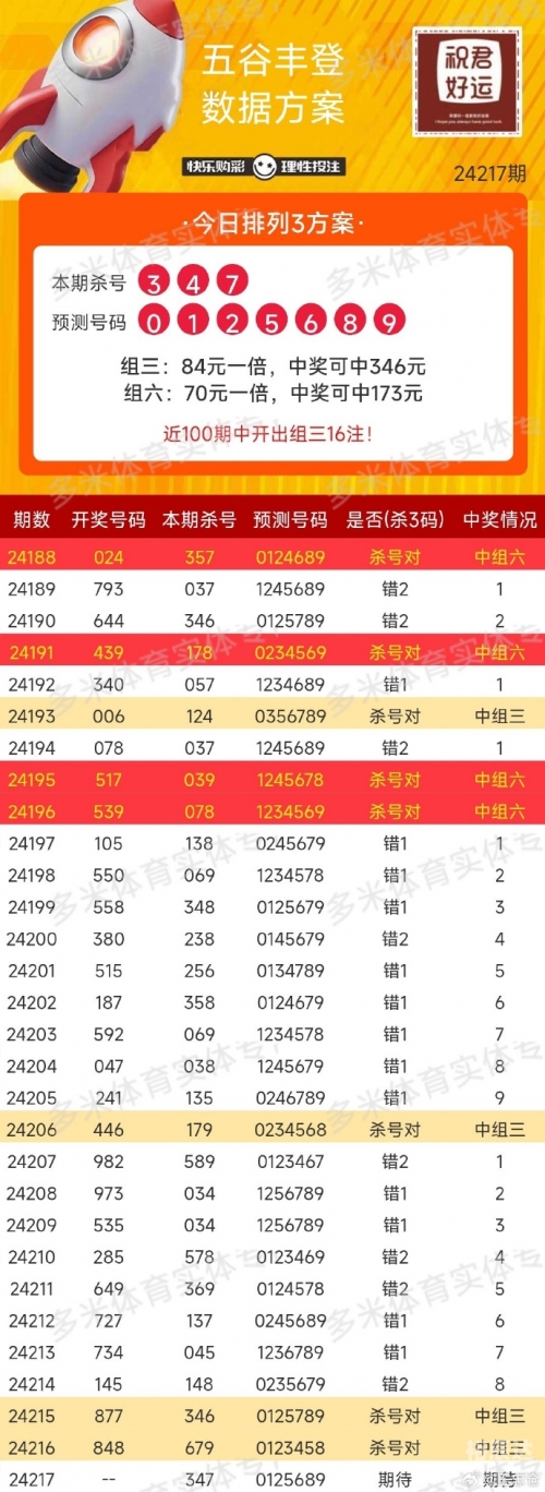 一肖一码100%中一肖一码100%中，揭秘彩票预测与游戏规则