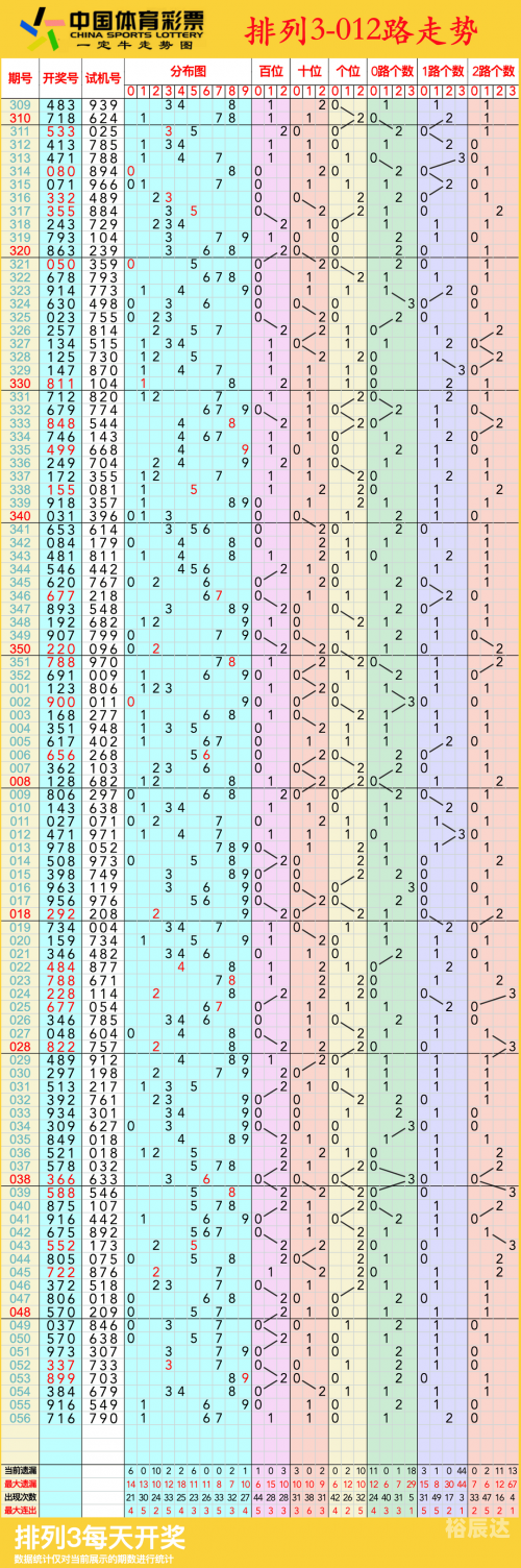 体彩排列5走势图(综合版)新浪排列5走势图综合版新浪文章-第3张图片