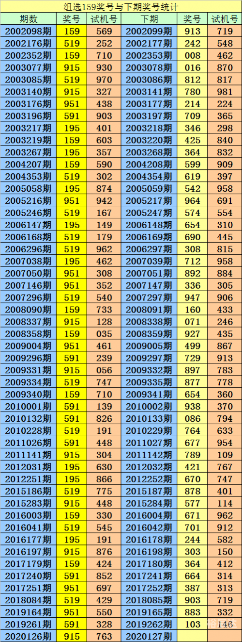 三d走势图新浪版专业三D走势图新浪版-第2张图片