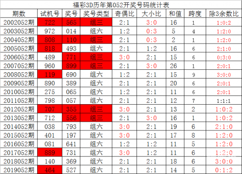 三d走势图新浪版专业三D走势图新浪版