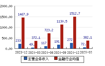 广发证券app下载安装广发证券APP下载体验