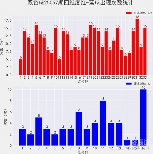 双色球开奖结果56双色球开奖结果揭晓，56号彩票