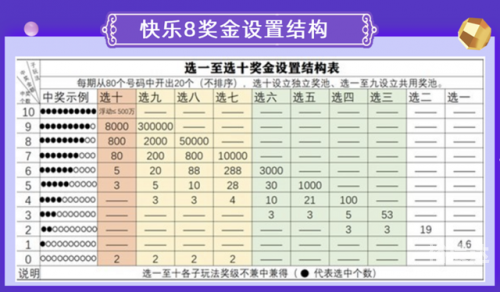 双色球游戏规则双色球游戏规则简介-第2张图片