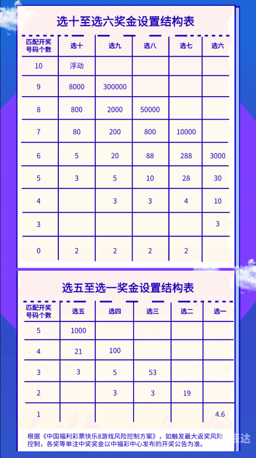 双色球游戏规则双色球游戏规则简介-第3张图片