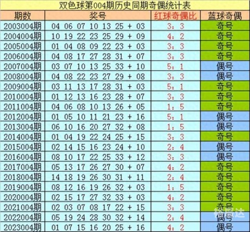 2023034期双色球开奖结果2023034期双色球开奖结果揭晓