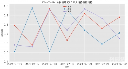 2024年天天彩全年免费资料大全-第3张图片