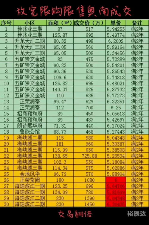 南京二手房出售信息六合二手房市场概览-第3张图片