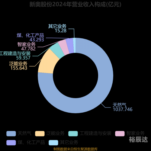 2024新奥开奖结果查询