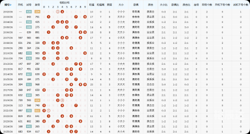 福彩3D今日开奖号码是多少福彩3d今日开奖号码揭晓
