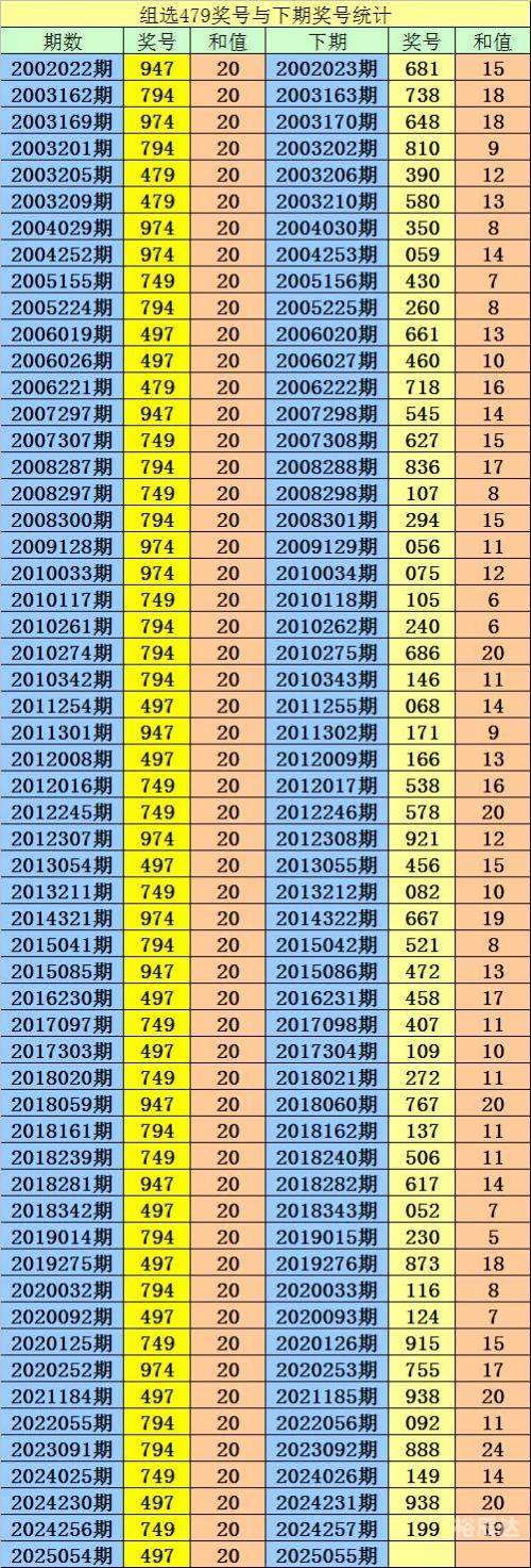 本期免费精准预测-第2张图片