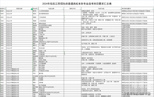 江苏异地高考政策最新规定2024年级江苏异地高考政策解析