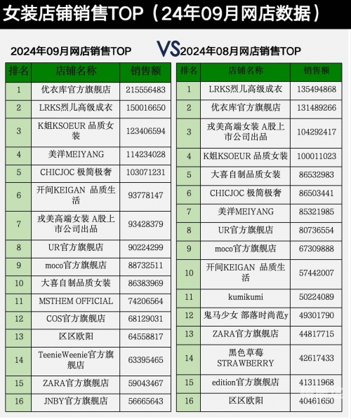 2019双十一销售额最新数据2019双十一销售额盛大揭晓-第2张图片