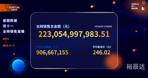 2019双十一销售额最新数据2019双十一销售额盛大揭晓-第3张图片
