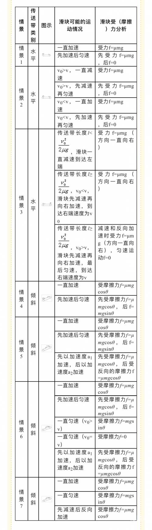 传输带传输带在现代物流中的关键作用-第1张图片