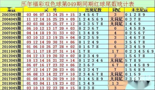6合开奖结果20136合开奖结果2013揭秘-第1张图片