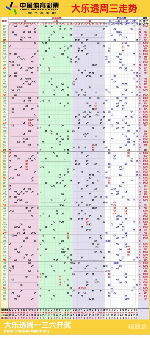 大乐透走势图新浪综合大乐透走势图新浪文章-第2张图片
