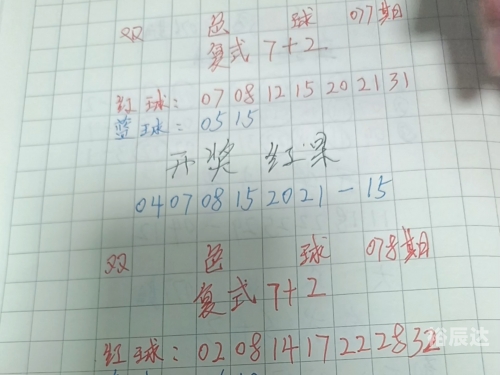 双色球最新预测汇总双色球最新预测汇总-第2张图片