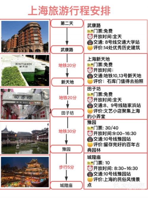 上海旅游攻略两日游路线上海旅游攻略两日游-第1张图片