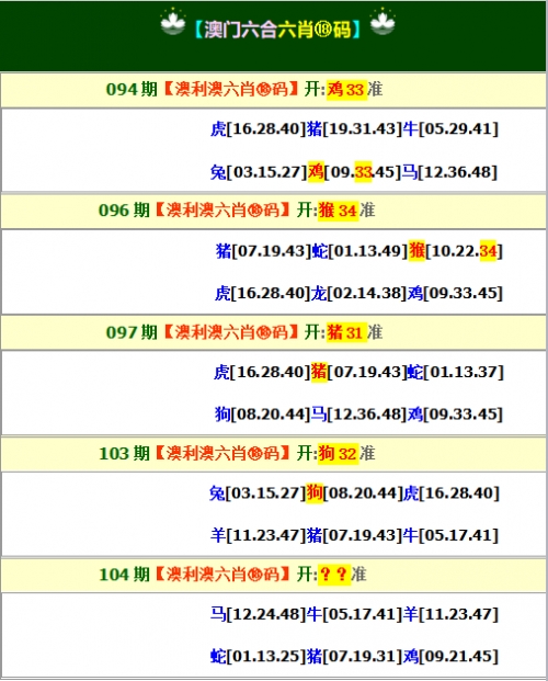 2021今晚已开特马结果2021今晚已开特马结果回顾-第3张图片