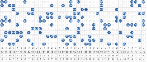 山东11选五5开奖走势图分析