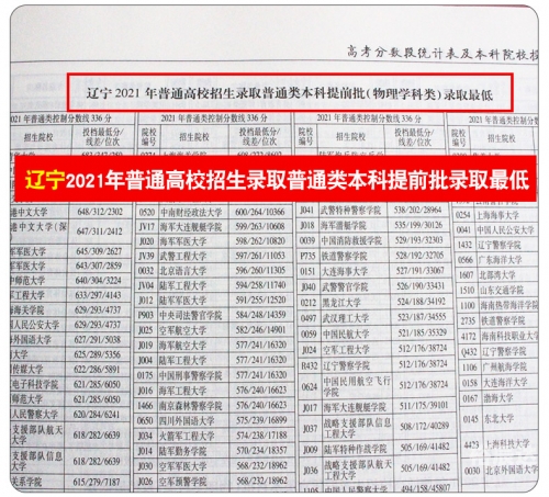 高考分数线与报考指南高考分数线与报考指南-第2张图片