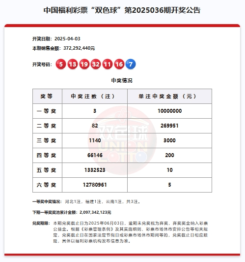 今天晚上双色球开奖结果什么号码最近20期今天晚上双色球开奖结果揭晓