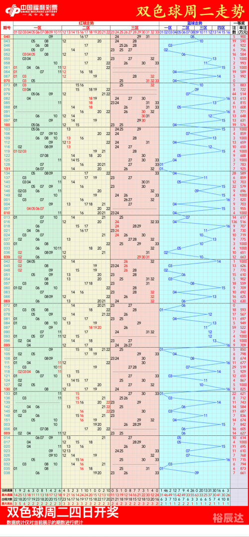 2008年双色球走势图2008年双色球走势图分析-第3张图片