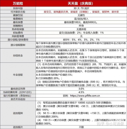 天天盈，财富的源泉-第2张图片