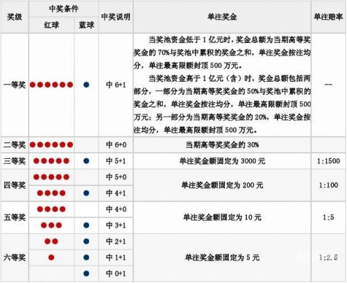 双色球圣手双色球圣手传奇-第1张图片