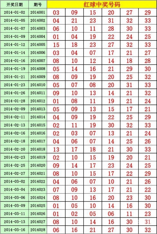 双色球圣手双色球圣手传奇-第3张图片