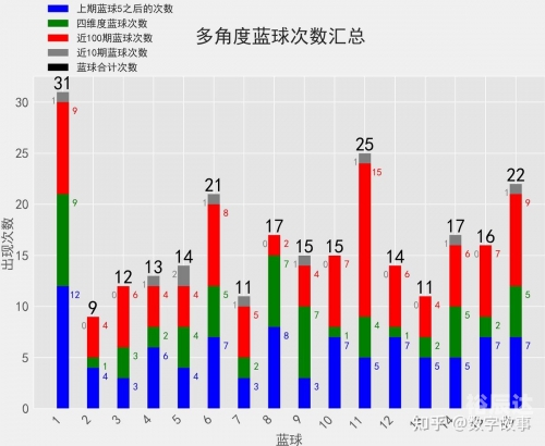 双色球开奖结果历史数据表双色球开奖历史数据研究-第1张图片