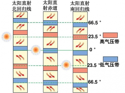 北半球是冬天南半球是什么季节北半球是冬天，南半球是什么季节-第2张图片