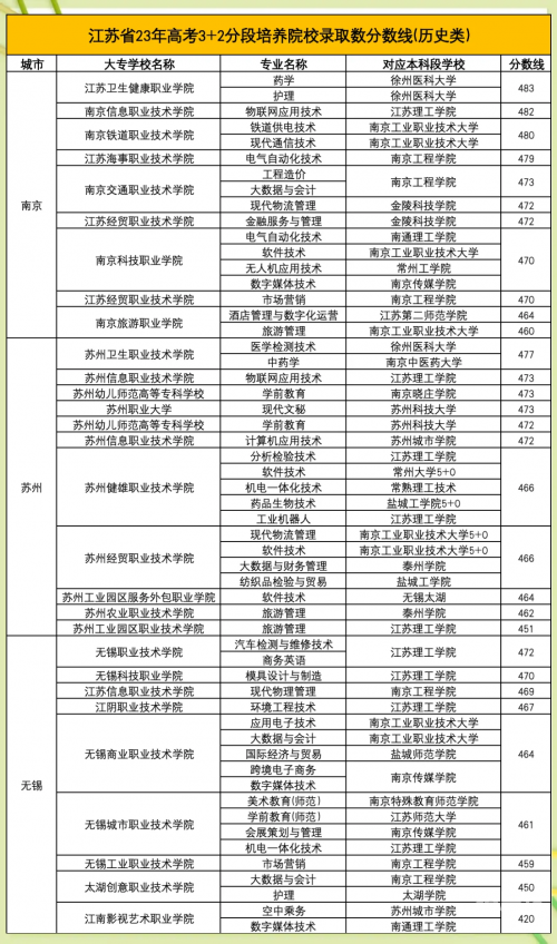 江苏高考三本分数线解析-第3张图片
