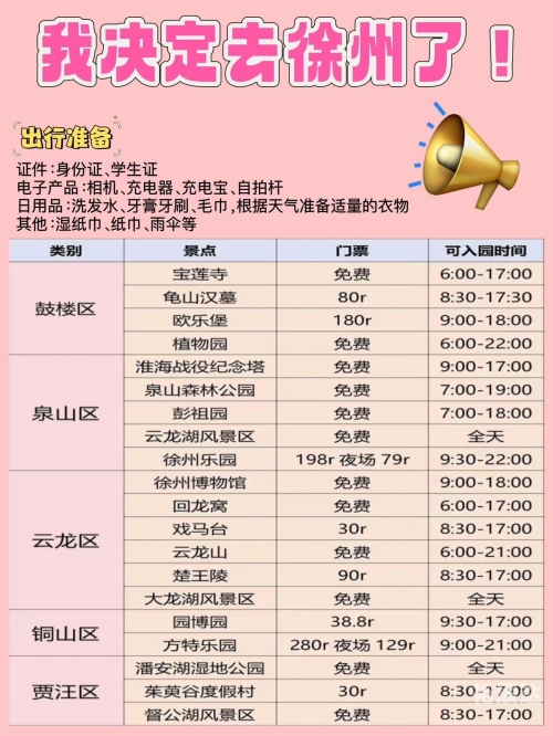 徐州一日游景点自驾游路线徐州一日游自驾游攻略-第3张图片