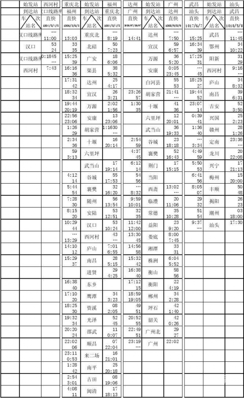 邢台站列车时刻表邢台站列车时刻表-第2张图片