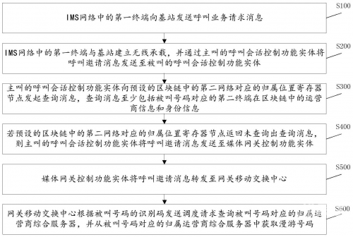 2021一码一肖1oo谁一码一肖100准确使用方法