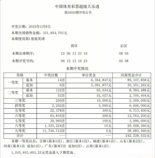 大楽透开奨结果大楽透开奨结果揭晓
