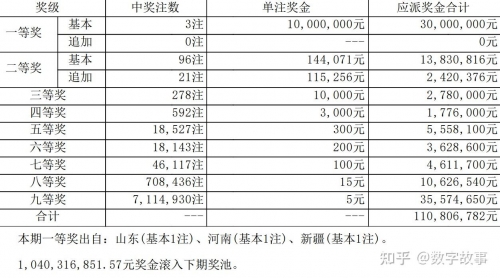 大楽透开奨结果大楽透开奨结果揭晓-第3张图片