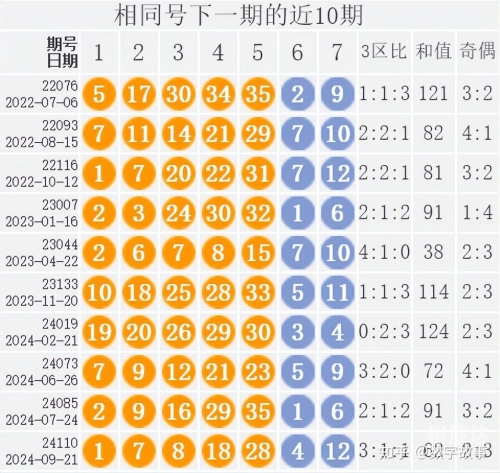 大楽透开奨结果大楽透开奨结果揭晓-第2张图片