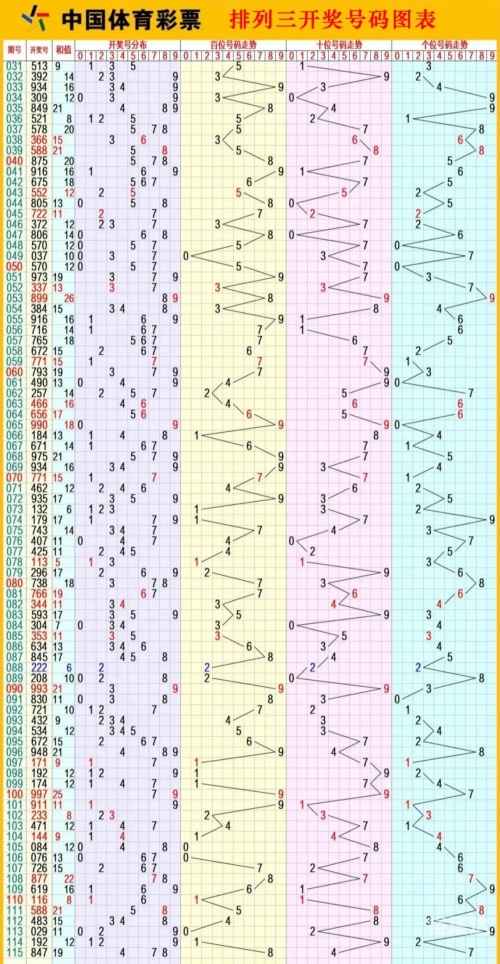 够力排列5开奖号码够力排列五开奖号码揭晓-第2张图片