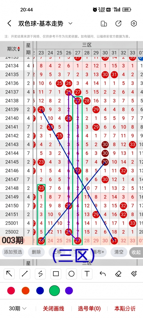 2009年双色球走势图200期2009年双色球走势图分析-第3张图片