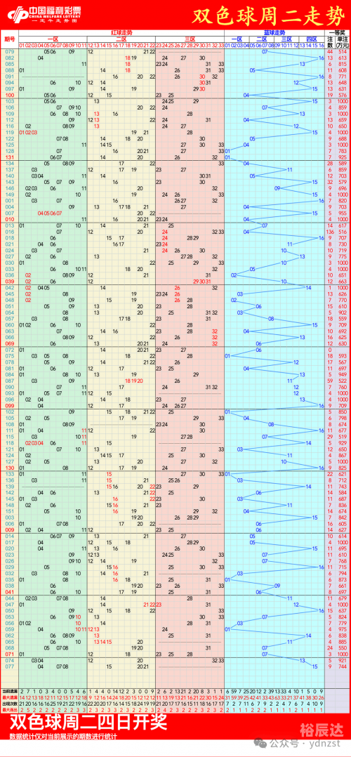 2009年双色球走势图200期2009年双色球走势图分析-第2张图片