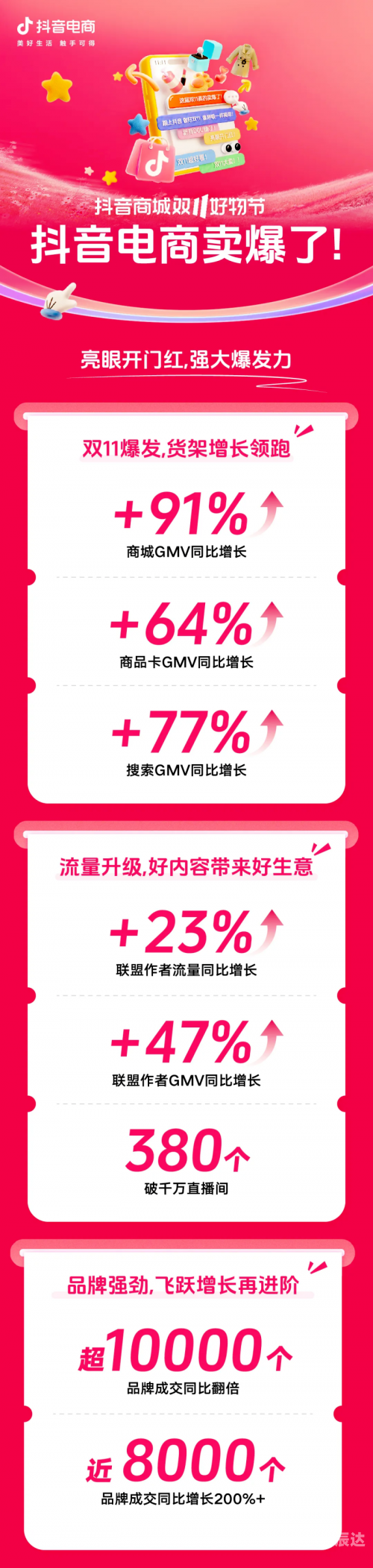 2019双十一天猫成交额2019双十一天猫成交额盛况-第2张图片